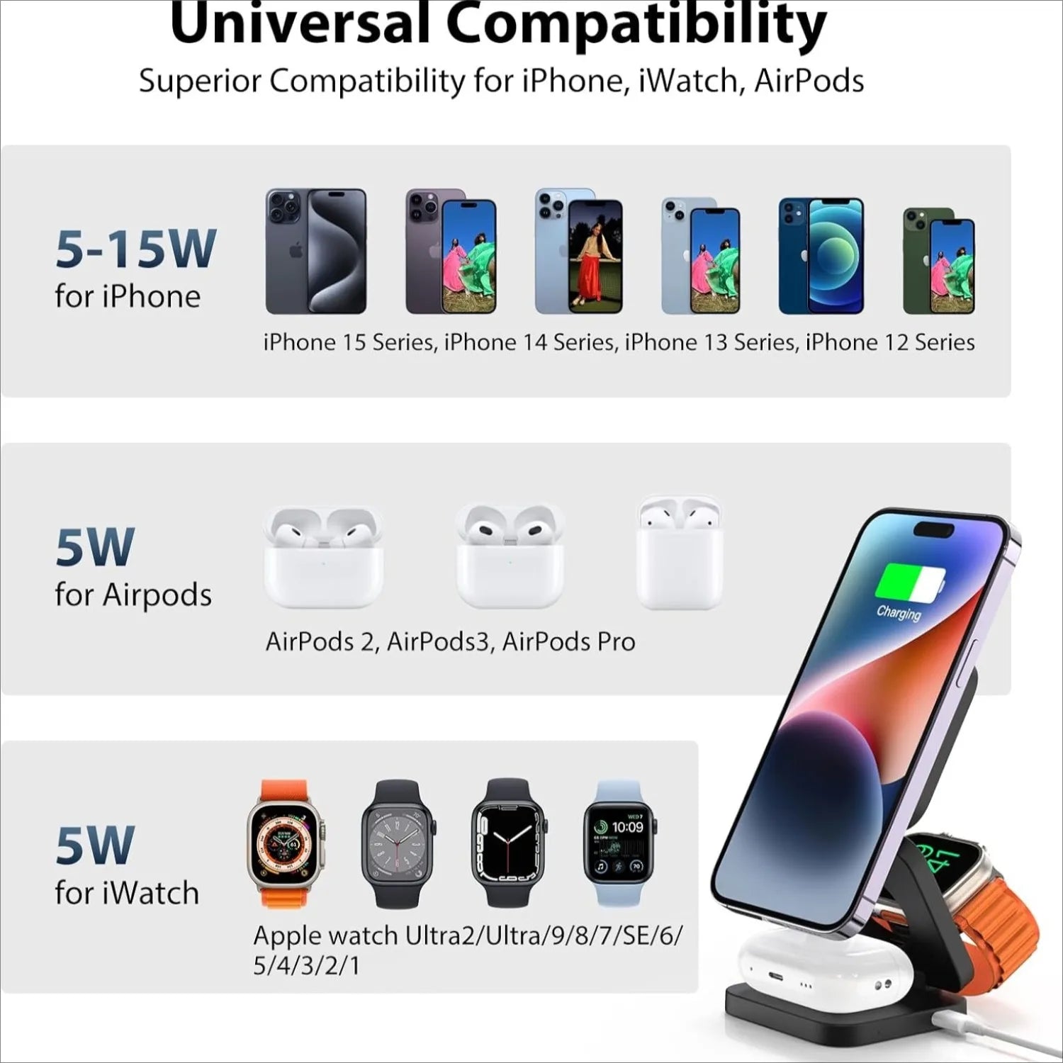 3-in-1 Wireless Charger Kompatibilität: iPhone 12–15 Series (5–15W), AirPods 2/3/Pro (5W), Apple Watch Ultra2 bis Series 1 (5W)