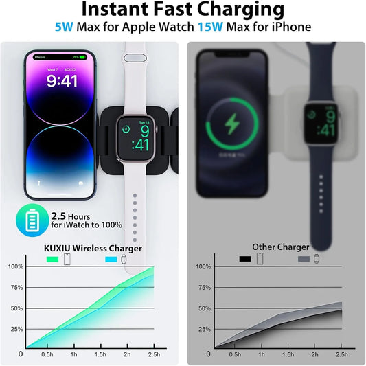 3-in-1 Wireless Charger Schnellladen: 15W für iPhone, 5W für Apple Watch – 2,5h auf 100% vs. Standard-Lader